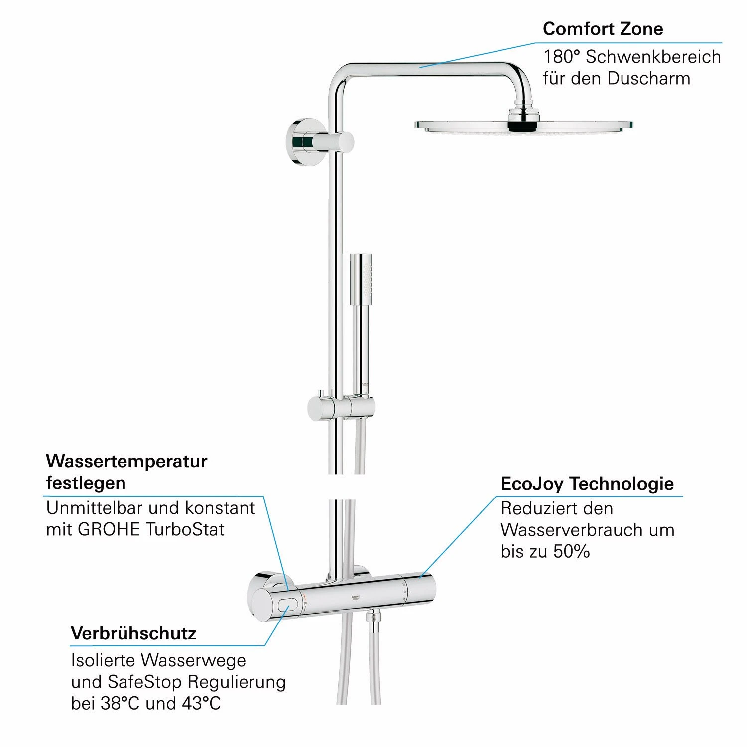 GROHE Rainshower Duschsystem 310 Mit Thermostatbatterie 5 GROHE Rainshower Duschsystem 310 Mit Thermostatbatterie – Bild 3