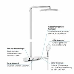GROHE Rainshower Duschsystem SmartControl 360 Mono Mit Thermostatbatterie -Hansgrohe Brause Geschaft hersteller grohe duschsysteme rainshower smart control 2338399