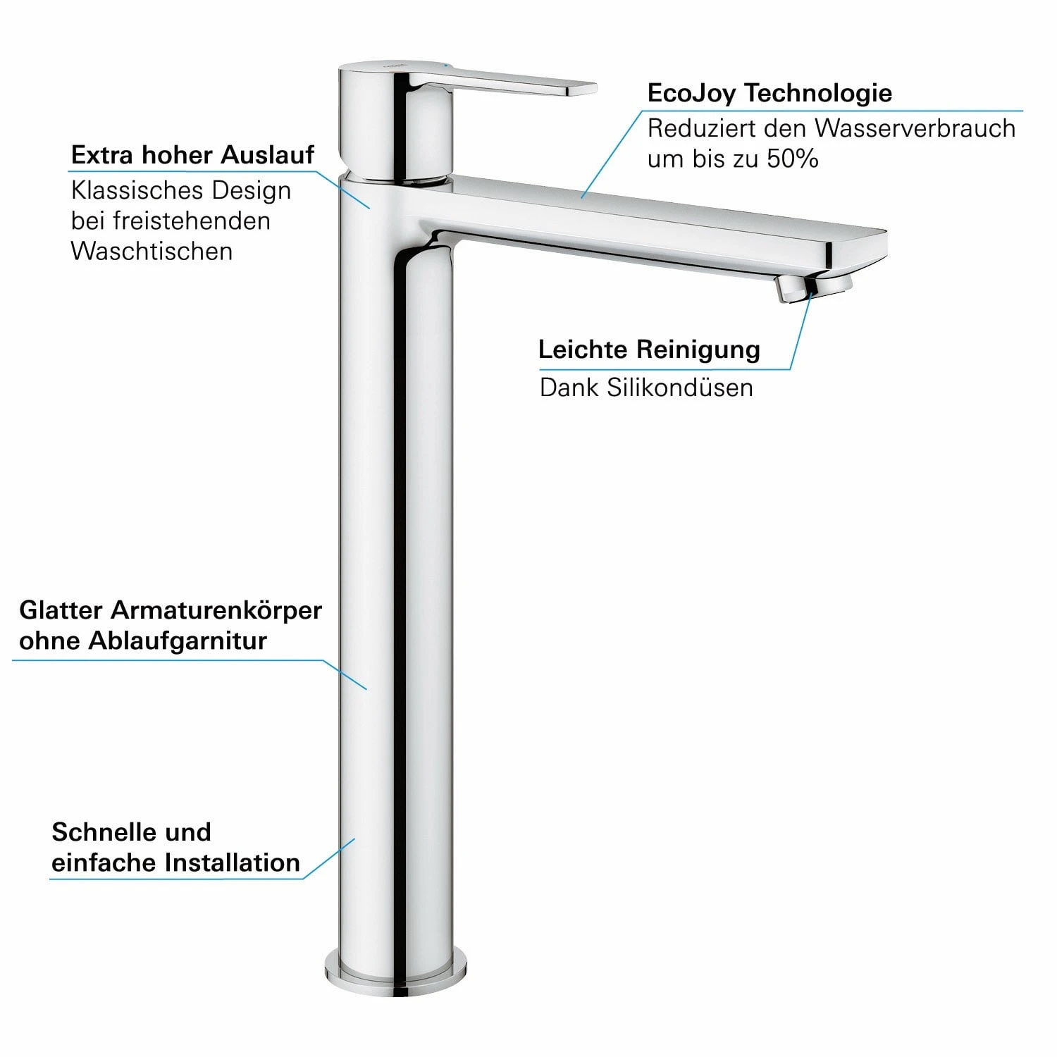 GROHE Lineare Neu Einhand-Waschtischbatterie XL-Size 4 GROHE Lineare Neu Einhand-Waschtischbatterie XL-Size – Bild 2