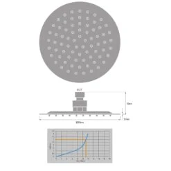 Kronenbach SUPRA 2.0 Kopfbrause Rund Ø 20 Cm -Hansgrohe Brause Geschaft hersteller kronenbach brauseprogramm kopfbrausen supra 2 3412925