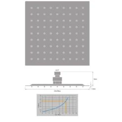 Kronenbach SUPRA 2.0 Kopfbrause Eckig 25 Cm 11 Kronenbach SUPRA 2.0 Kopfbrause Eckig 25 Cm -Hansgrohe Brause Geschaft hersteller kronenbach brauseprogramm kopfbrausen supra 2 3412940